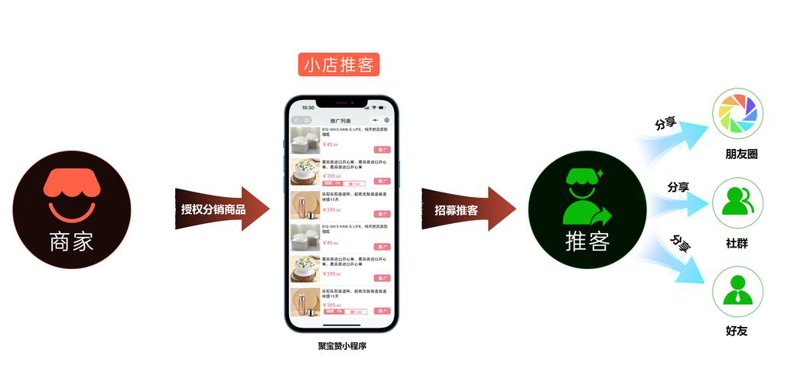 商城网站建设