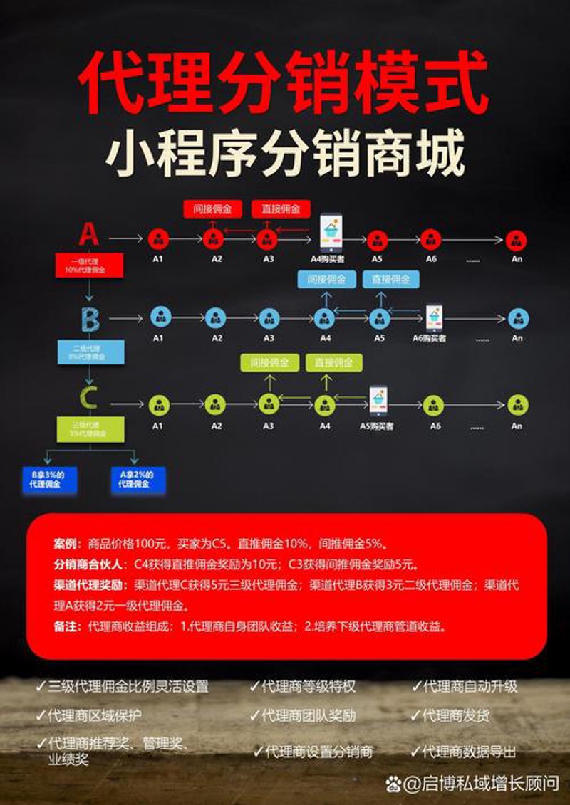 小程序商城