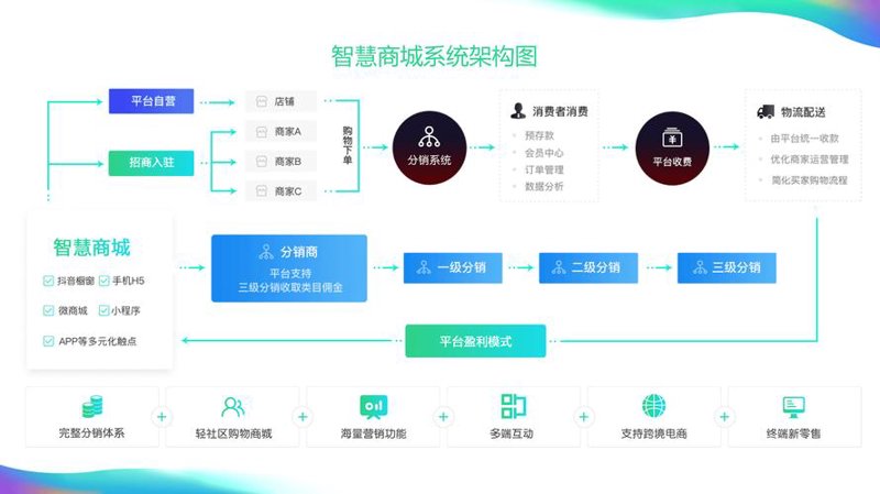 电商解决方案